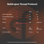 Door and Window Sensor P2